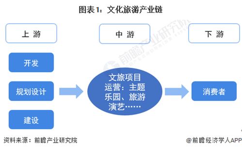 文化旅游行業產業鏈全景梳理與區域熱力地圖分析